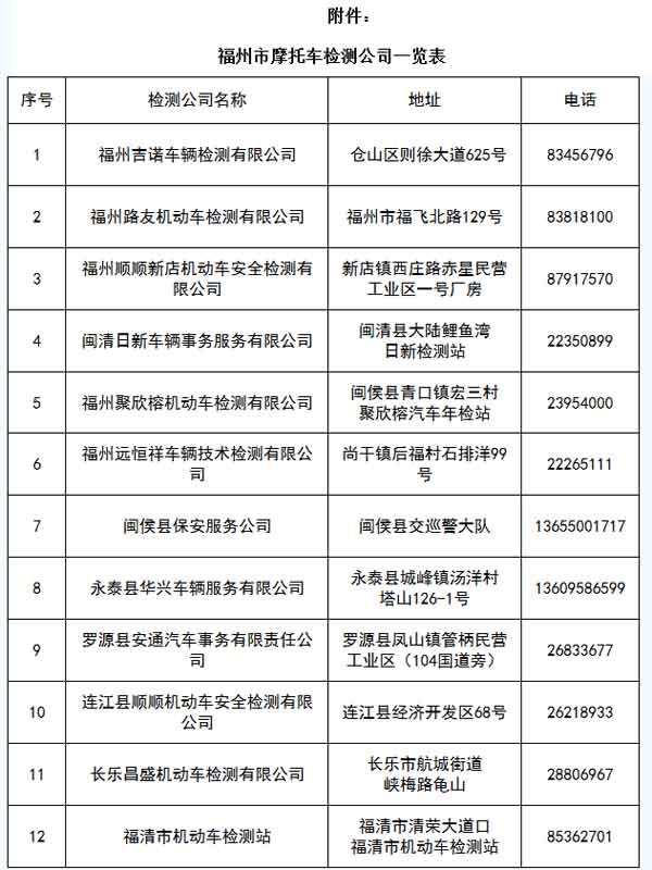 福州警方提醒市民:及时办理摩托车检验和报废
