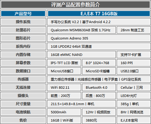 80 ζEE T7