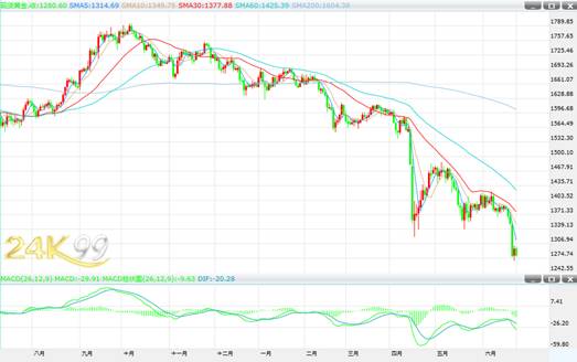 0丹麦丹斯克银行(danske bank group)的分析师christin tuxen声称,