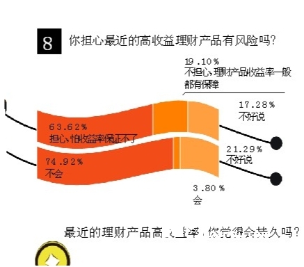 短期理财投资产品包括_短期投资与理财产品_短期理财投资产品排行