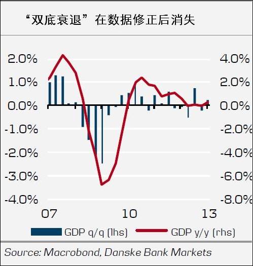 丹斯克银行研报:卡尼的到来难以改变mpc的投票格局(组图)英国央行将于