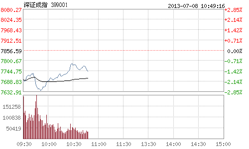 78ϢAɵͿߣʯ͡СزȯĴȨذ鴥ȣеխָѾӽ3%ĵխ1%ࡣ