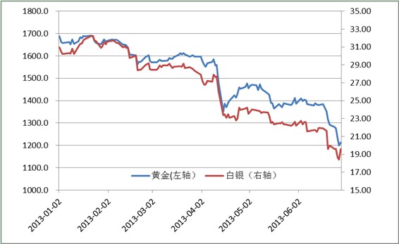 黄金价格下半年走势(黄金价格走势2020下半年跌不跌)