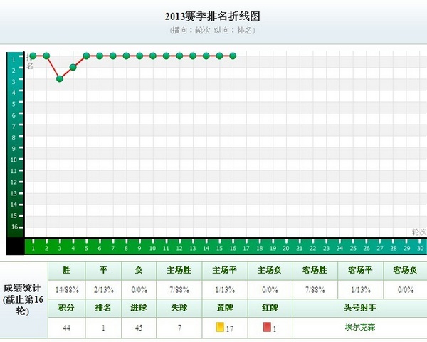 01ݺ