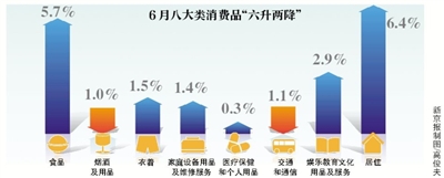 ˼ۡ͡ 6CPI3.5%