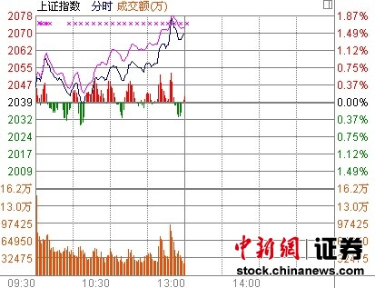 715յ ˫˫ոߣȯ̡СյȽڹϹ£ָǳ1.4%ָ2%