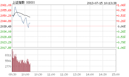 ڵز̧ ָ1.46%