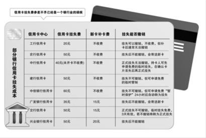 晚报制图任萍