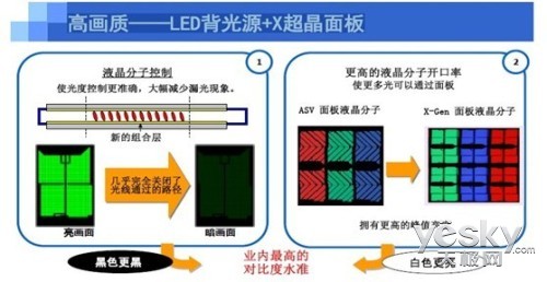 ͼΪLCD-52DS50A LEDԴ+X