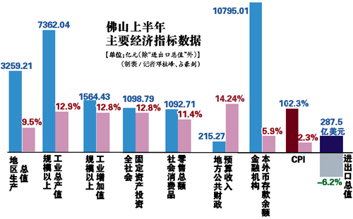 劉悅倫給佛山經濟出體檢報告,聚焦