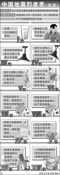 定西地震确与汶川地震有关系