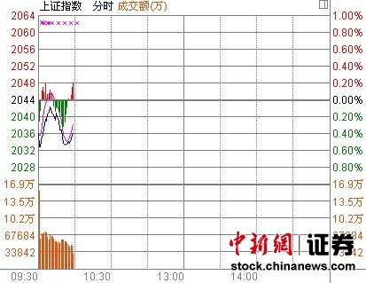 724յ زеȨعɻصָǻǰ鷽棬·ɼԾᡢ̫ԭعǳ4%Ѷɺ衢ҵԶȵǷǰ