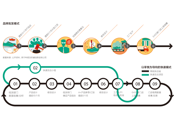 李宁公司的组织体系图图片