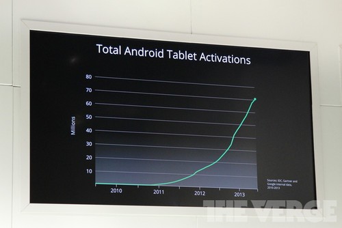 Nexus 7二代登场!谷歌发布会新品回顾