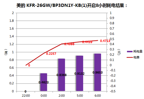  KFR-26GW/BP3DN1Y-KB(1)7222:00-7306:00