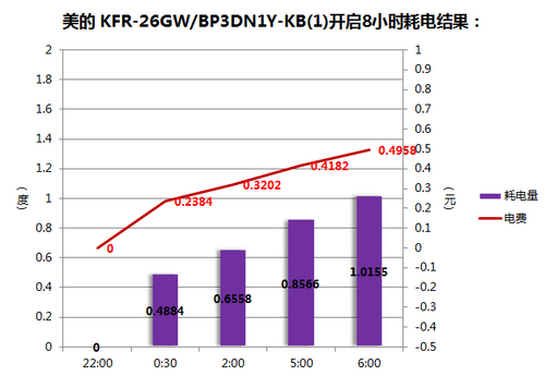  KFR-26GW/BP3DN1Y-KB(1)7322:00-7406:00