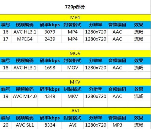 1299Ԫĺ+˫ ΪG610ͨ