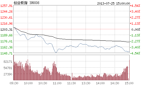 Ļйָխ𵴣ҵδǰյǿƣչɱ顣̣ҵָ4.40%1150.39㡣