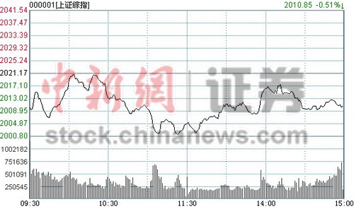 726յ յ顣ҵǣǷ1.73%ýǷ1%2.31%