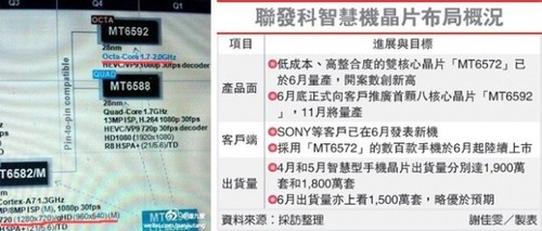 联发科正式发布MT6592八核移动处理器