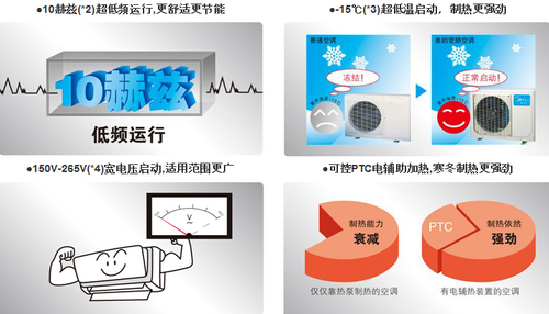 优势功能