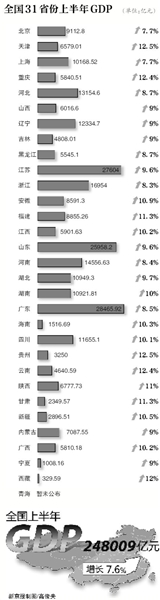 ¾Ѷ 磬ڹ°쵱ǰǰϣί۾оԺԺһ˵ҹھٵġ׶ΣǱھ7%-8%Χڡ