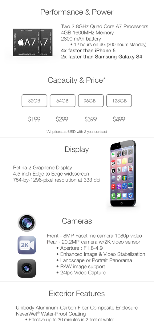 iPhone6ع⣨ͼƬbehance