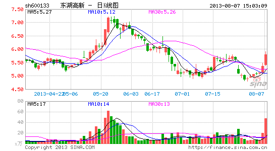 東湖高新就轉讓義馬環保與義煤集團達框架協議(圖)