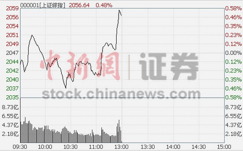 88յ ָβַ̳飬ɵ0.3%0.48%ڰΪףβ̳ʴס