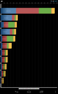 Androidƽ ȸNexus 7