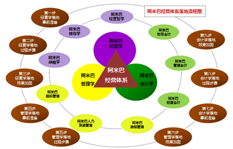 阿米巴经营管理案例