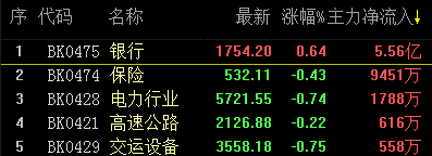 ϲ硱Ļָ0.6% ʽ3