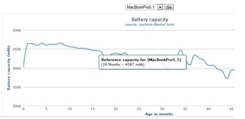 MacBook Airشȱ:Ϊѹɱ