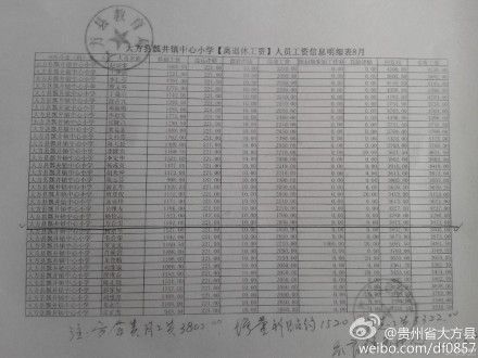 个人工资单图片 样本图片