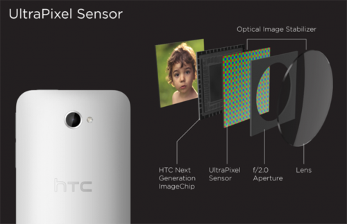 HTC UltraPixel ɫHTC One