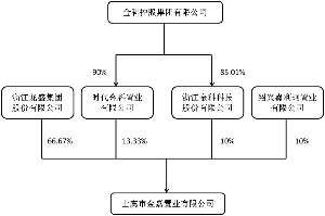 本公司董事會及全體董事保證本公告內容不存在任何虛假記載