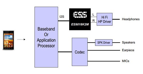 ̽רҵDAC vivo X3 Hi-Fi 