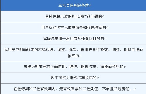 佛山翰众一汽大众 率先施行汽车三包政策