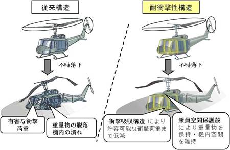 日本防衛技術研究本部進行直升機座艙抗衝擊試驗(圖)