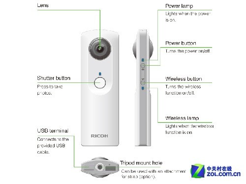 图为:理光THETA 360°相机