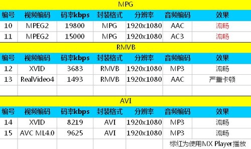 ǰ500w ĺ˻OPPO U2S