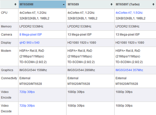 ǰ500w ĺ˻OPPO U2S