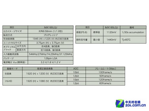 IMX185