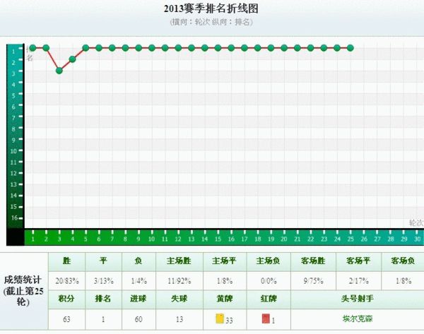 01ݺ