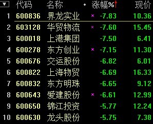 上海物贸股票(上海物贸资金流向)