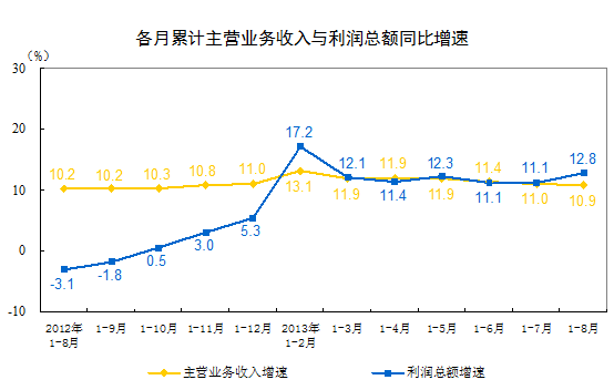 1-8·ȫģϹҵҵʵܶӪȥͬڷֱ12.8%4.9%