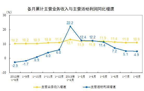 1-8·ȫģϹҵҵʵܶӪȥͬڷֱ12.8%4.9%