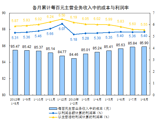 1-8·ȫģϹҵҵʵܶӪȥͬڷֱ12.8%4.9%