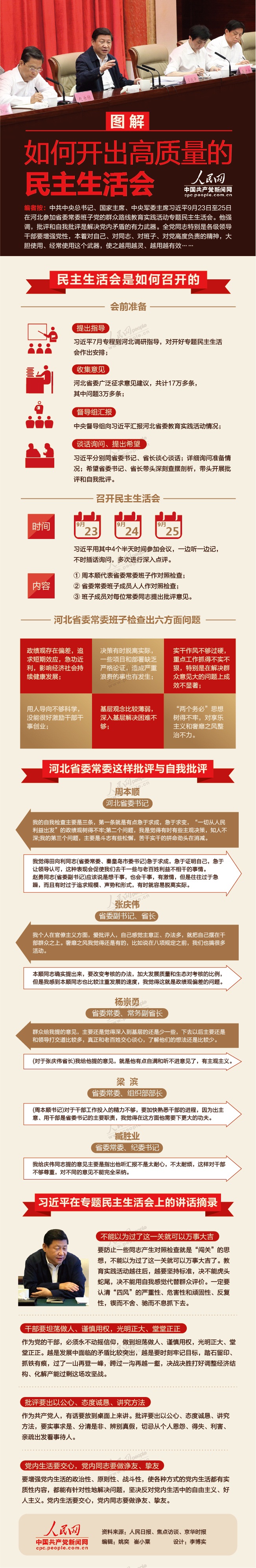 【独家】一张图解读如何开民主生活会