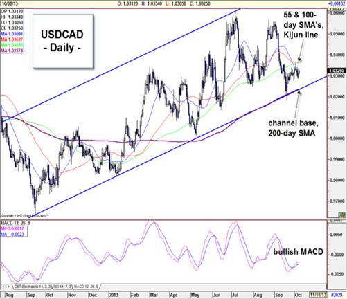 Դ Bloomberg, Forex.com